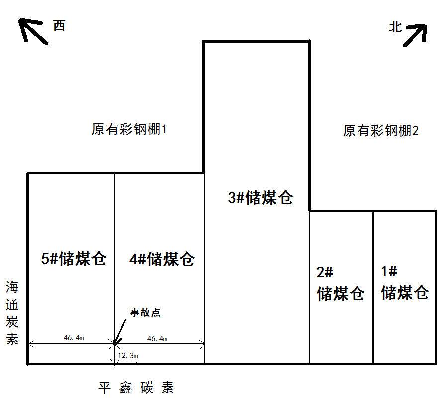 平羅縣陶樂吉興水利水電工程有限公司“12·2”一般高處墜落事故案調(diào)查報告