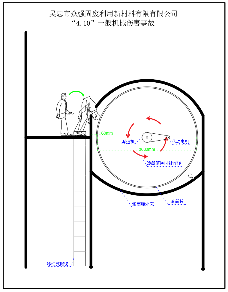 吳忠市眾強(qiáng)固廢利用新型材料有限公司“4·10”一般機(jī)械傷害事故調(diào)查報告