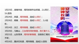 塔吊安全檢查重點(diǎn)查什么？全套塔吊安全管理要點(diǎn)及十不吊解析！