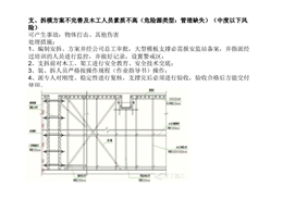 模板工程施工期間危險(xiǎn)源清單