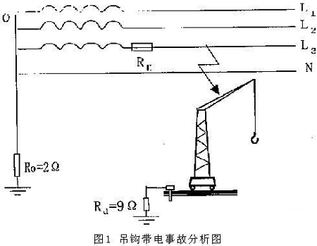 2起塔式起重機電擊事故分析