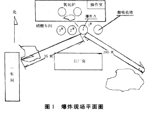 對(duì)一起硝酸尾氣吸收塔爆炸事故原因的技術(shù)分析