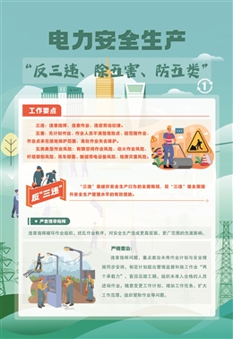 電力安全生產(chǎn)“反三違、除五害、防五類”宣教掛圖