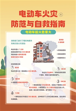 電動車火災(zāi)防范與自救指南宣教掛圖