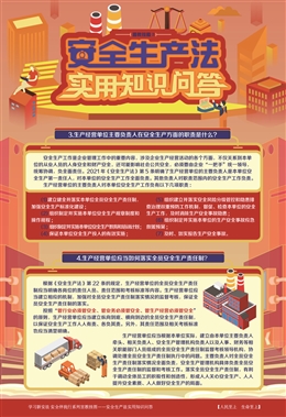 新《安全生產(chǎn)法》實(shí)用知識問答宣教掛圖