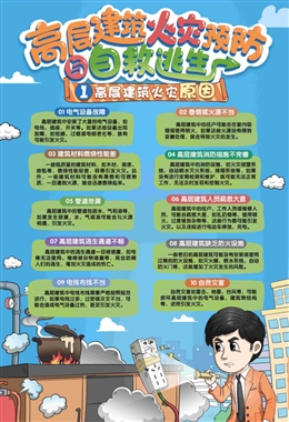 高層建筑火災預防與自救逃生宣教掛圖